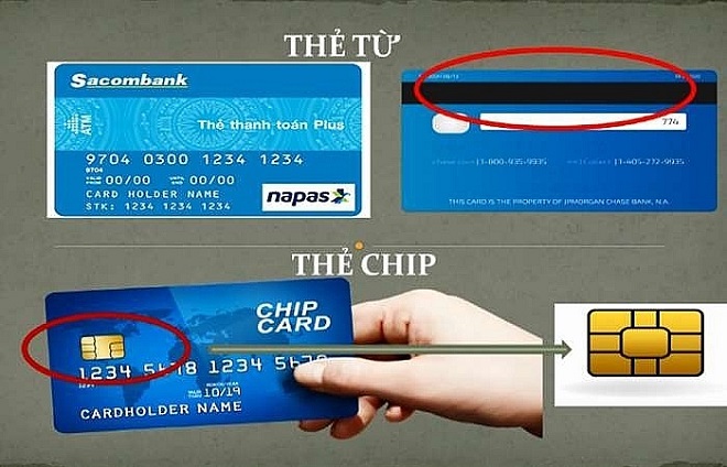 ai được cấp thẻ ATM gắn chip